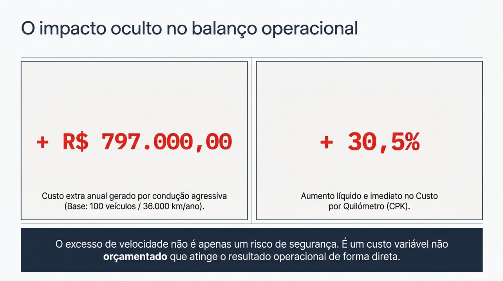 Fleet_TCO_Financial_Audit.pdf &mdash; p&aacute;gina 2 de 11