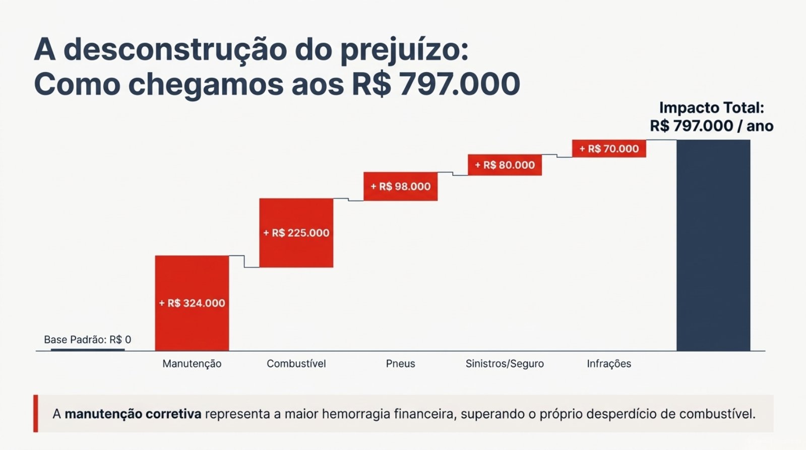 Fleet_TCO_Financial_Audit.pdf &mdash; p&aacute;gina 5 de 11