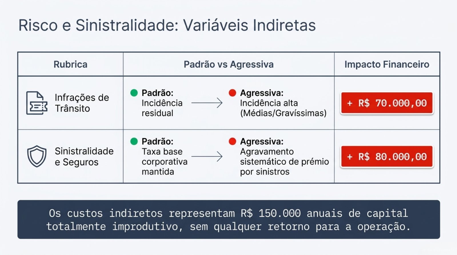 Fleet_TCO_Financial_Audit.pdf &mdash; p&aacute;gina 7 de 11