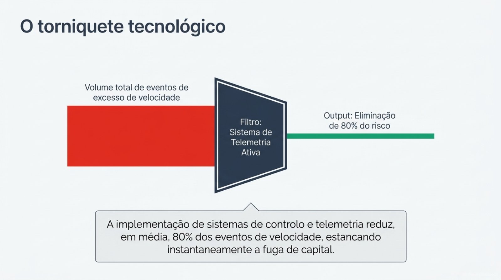 Fleet_TCO_Financial_Audit.pdf &mdash; p&aacute;gina 8 de 11